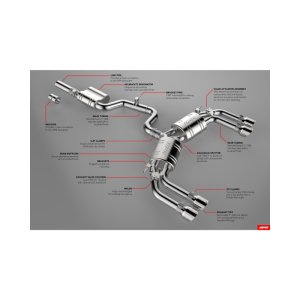 Audi S3 Performance Exhaust - APR - Catback - `15-`20