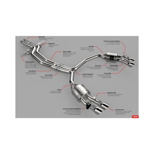 Audi S7 Performance Exhaust - APR - Catback - Polished - `13-`18