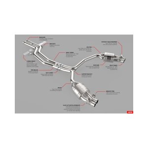 Audi RS7 Performance Exhaust - APR - Catback - `14-`18