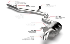 Volkswagen Tiguan Performance Exhaust - APR - Cat Back - `18-`24