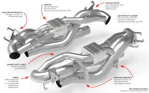 Porsche 911 Performance Exhaust - APR - Catback - `21-`25