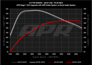 Audi A6 Quattro Performance Air Intake - APR - Carbon Fiber Intake - C8 3.0T - Carbon Fiber - `19-`24