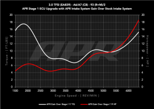 Audi A6 Quattro Performance Air Intake - APR - Carbon Fiber Intake - C8 3.0T - Carbon Fiber - `19-`24