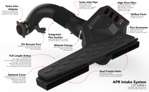 Volkswagen GTI Performance Air Intake - APR - Full Intake System EA888.4, Dual Frontal Inlets - `22-`24