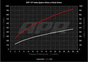 Volkswagen Jetta Performance Air Intake - APR - PEX Open Intake System - `22-`24