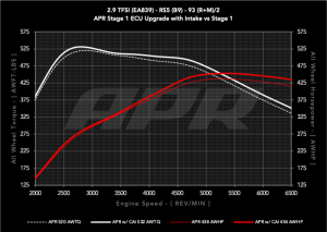 Audi RS5 Performance Air Intake - APR - PEX - `18-`25