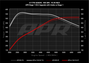 Audi RS5 Performance Air Intake - APR - PEX - `18-`25