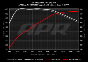 Audi RS5 Performance Air Intake - APR - PEX - `18-`25