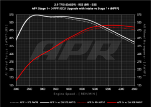 Audi RS5 Performance Air Intake - APR - PEX - `18-`25