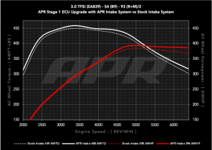 Audi S5 Performance Air Intake - APR - PEX - `18-`25