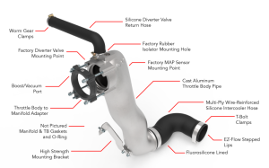 Audi TT RS Quattro Throttle Body Inlet System - APR - 2.5T EA855 EVO - `18-`22