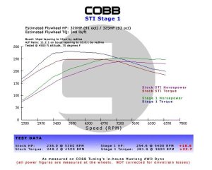 Subaru WRX STI Performance Air Intake - COBB - Stage 1+ Power Package - Blue - `15-`27
