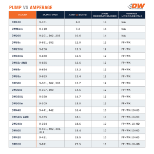 Chevrolet Cruze Fuel Pumps w/ Install Kit - DeatschWerks - DW300C 340 LPH - `11-`16