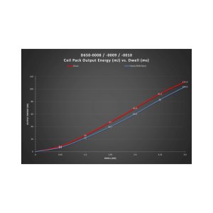 BMW 430i Ignition Coil - Dinan - B Series Style - Red - `17-`26