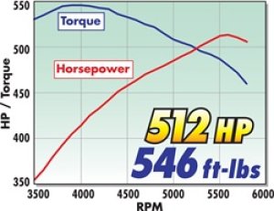 Chevrolet Silverado 1500 Supercharger - Edelbrock - Stage 1 - Street Kit - `07-`13 Chevrolet Silverado 1500 Supercharger - Edelbrock - Stage 1 - Street Kit - `07-`13