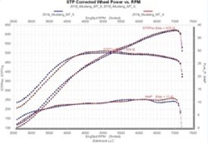Ford Mustang Supercharger - Edelbrock - E-Force Stage-1 with R2650 TVS Rotor - Black - `18-`20