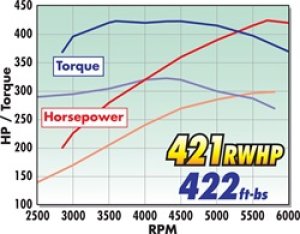 Ford F-150 Supercharger - Edelbrock - Stage 1 - Street Kit - `11-`14 Ford F-150 Supercharger - Edelbrock - Stage 1 - Street Kit - `11-`14