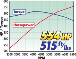 Chevrolet Corvette Supercharger Kit - Edelbrock - Stage 1 - Street - `05-`07 Chevrolet Corvette Supercharger Kit - Edelbrock - Stage 1 - Street - `05-`07