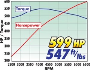 Chevrolet Corvette Supercharger - Edelbrock - Stage 2 - LS2 E-Force - `05-`07
