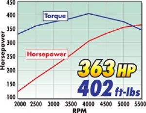 Chevrolet Small-Block Gen I Intake Manifold - Edelbrock - Performer EPS Vortec - `96-`02 Chevrolet Small-Block Gen I Intake Manifold - Edelbrock - Performer EPS Vortec - `96-`02