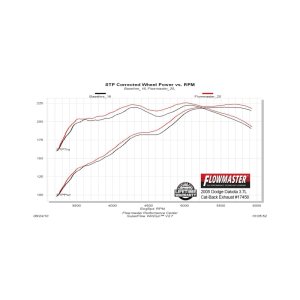 Dodge Dakota Performance Exhaust - Flowmaster - Force II Cat-Back - `05-`10