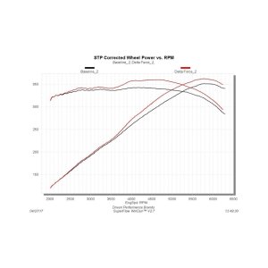 Chevrolet Camaro SS Performance Air Intake - Flowmaster - Delta Force - Black - `16-`18