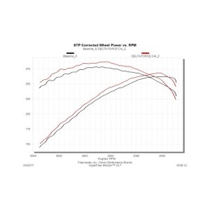 Ram 3500 Performance Air Intake - Flowmaster - Delta Force - Black - `13-`18