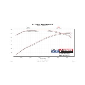 RAM 3500 Performance Air Intake - Flowmaster - Delta Force - Black - `14-`18