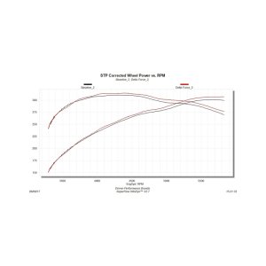 Toyota Tundra Performance Air Intake - Flowmaster - Delta Force - Black - `12-`18