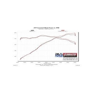 Jeep Wrangler Performance Air Intake - Flowmaster - Delta Force - Black - `12-`18