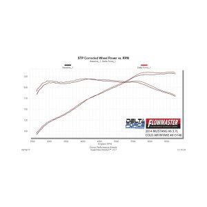 Ford Mustang Performance Air Intake - Flowmaster - Delta Force - Black - `11-`14