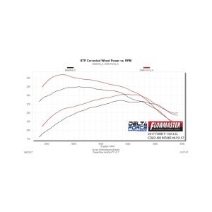 Ford F-150 Performance Air Intake - Flowmaster - Delta Force - Black - `17-`18