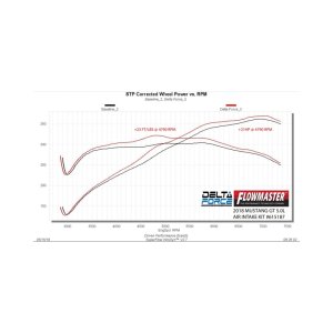 Ford Mustang Performance Air Intake - Flowmaster - Delta Force - Black - `18-`23