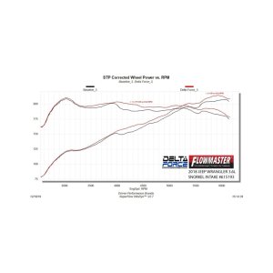 Jeep Gladiator Performance Air Intake - Flowmaster - Delta Force - Black - `20-`26