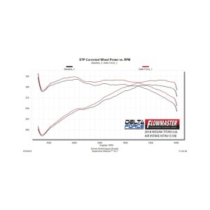 Nissan Titan Performance Air Intake - Flowmaster - Delta Force - Black - `17-`24