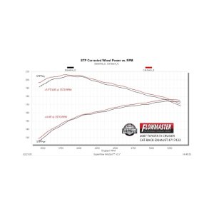 Toyota FJ Cruiser Performance Exhaust - Flowmaster - FlowFX Cat-Back - black - `07-`14