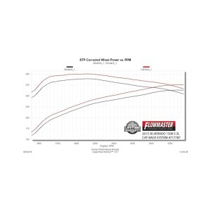 Chevrolet Silverado 1500 Performance Exhaust - Rear - Flowmaster - Flow FX Cat-Back - Black - `14-`19