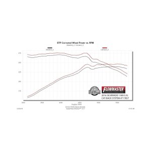 Chevrolet Silverado 1500 Performance Exhaust - Rear - Flowmaster - Cat Back, Flow FX, Single Rear Exit - Black - `14-`18