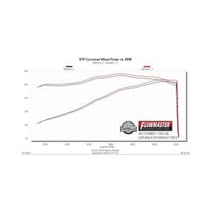 Ford F-150 Performance Exhaust - Flowmaster - Flow FX Cat-Back - Black - `09-`14