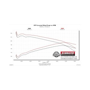 Toyota Tacoma Performance Exhaust - Flowmaster - Flow FX Cat-Back Dual Exit - Black - `05-`15