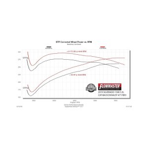 GMC Sierra 1500 Performance Exhaust - Flowmaster - Flow FX Cat-Back - Black - `19-`26