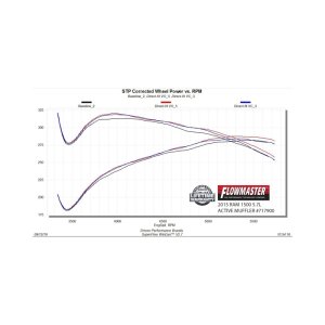 RAM 1500 Performance Exhaust - Flowmaster - Flow FX Active dual-mode with W.A.V.E. Technology - `09-`24