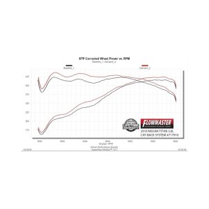 Nissan Titan Performance Exhaust - Flowmaster - FlowFX Cat-Back - Black - `17-`24