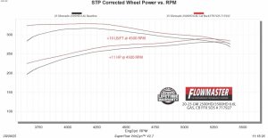 Chevrolet Silverado 3500HD Performance Exhaust - Single Exit - Flowmaster - Flow FX Cat-Back - `20-`26