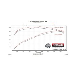 RAM 2500 Performance Exhaust - Flowmaster - Cat Back, Single Side Exit, Flow FX - Black - `14-`24