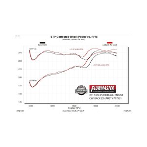 Chevrolet Silverado 2500 HD Performance Exhaust - Single Side Exit - Flowmaster - Flow FX Cat-Back - Black - `11-`19