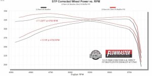 RAM 3500 Performance Exhaust - Flowmaster - Flow FX Direct-Fit Muffler - `14-`26
