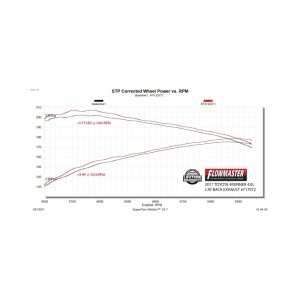 Toyota 4Runner Performance Exhaust - Flowmaster - Flow FX Extreme Cat-Back - `03-`24