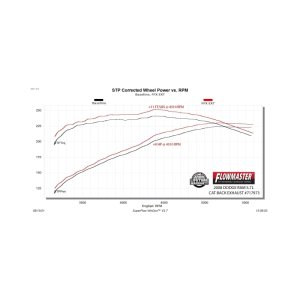 Dodge RAM 1500 Performance Exhaust - Flowmaster - Flow FX Extreme Cat-Back - `06-`08