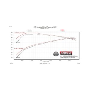 Chevrolet Silverado 1500 Performance Exhaust - Flowmaster - FlowFX Extreme Cat-Back - `14-`19